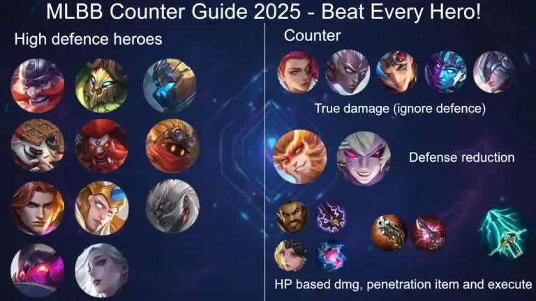 MLBB Counter Guide 2025 – MLBB