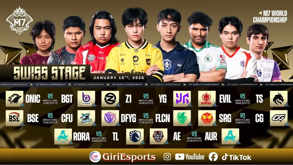 SWISS STAGE DAY 1 | M7 World Championship Begins Today