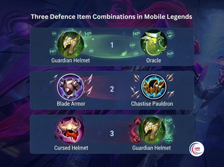 Three Defence Item Combinations